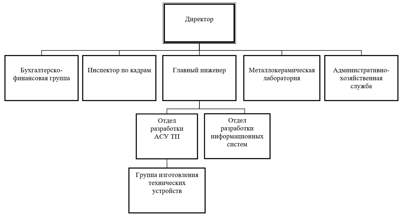 kvant structure